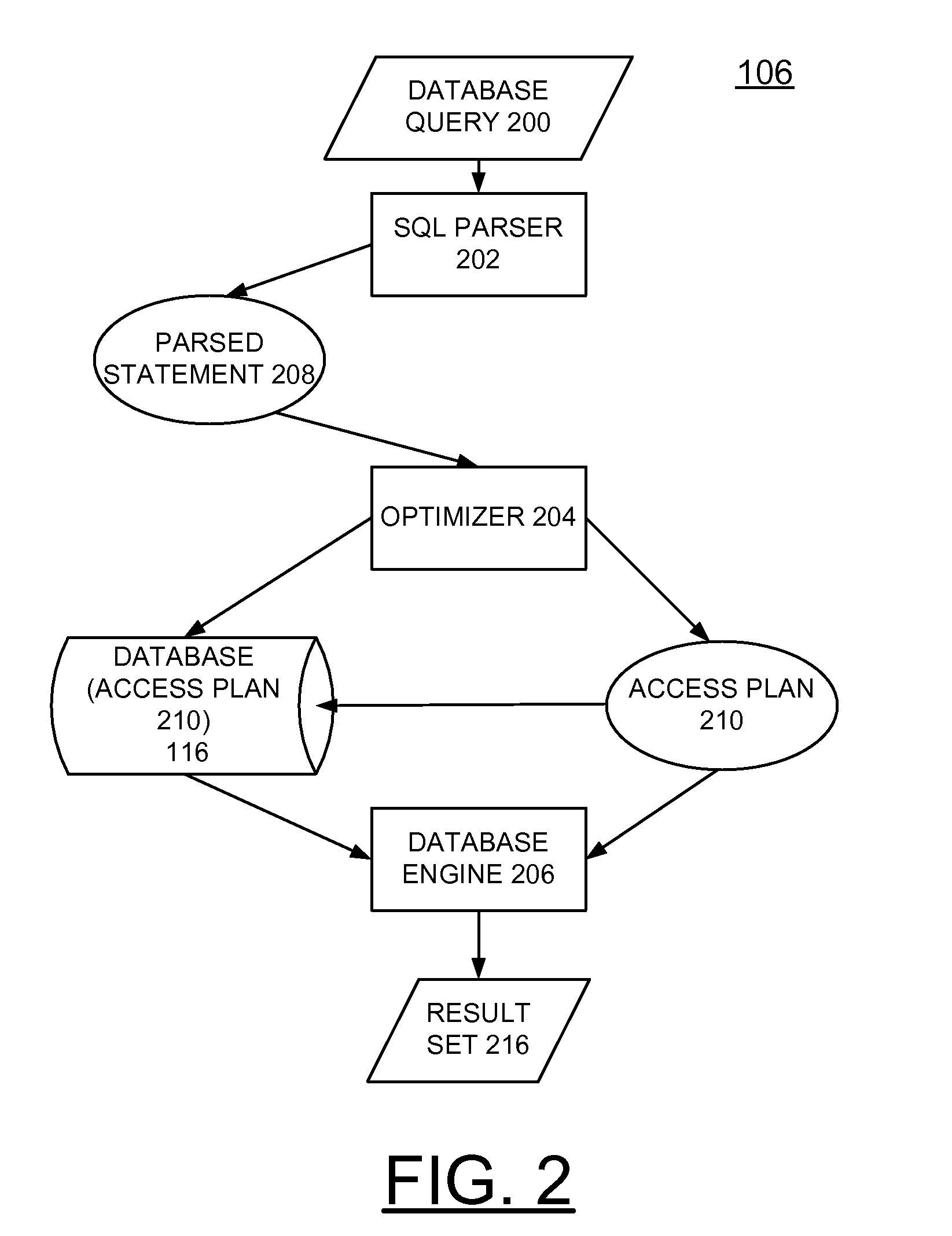 Implementing dynamic processor allocation based upon data density