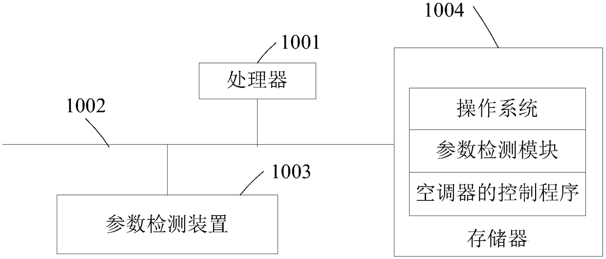 Controlling method of air conditioner and air conditioner