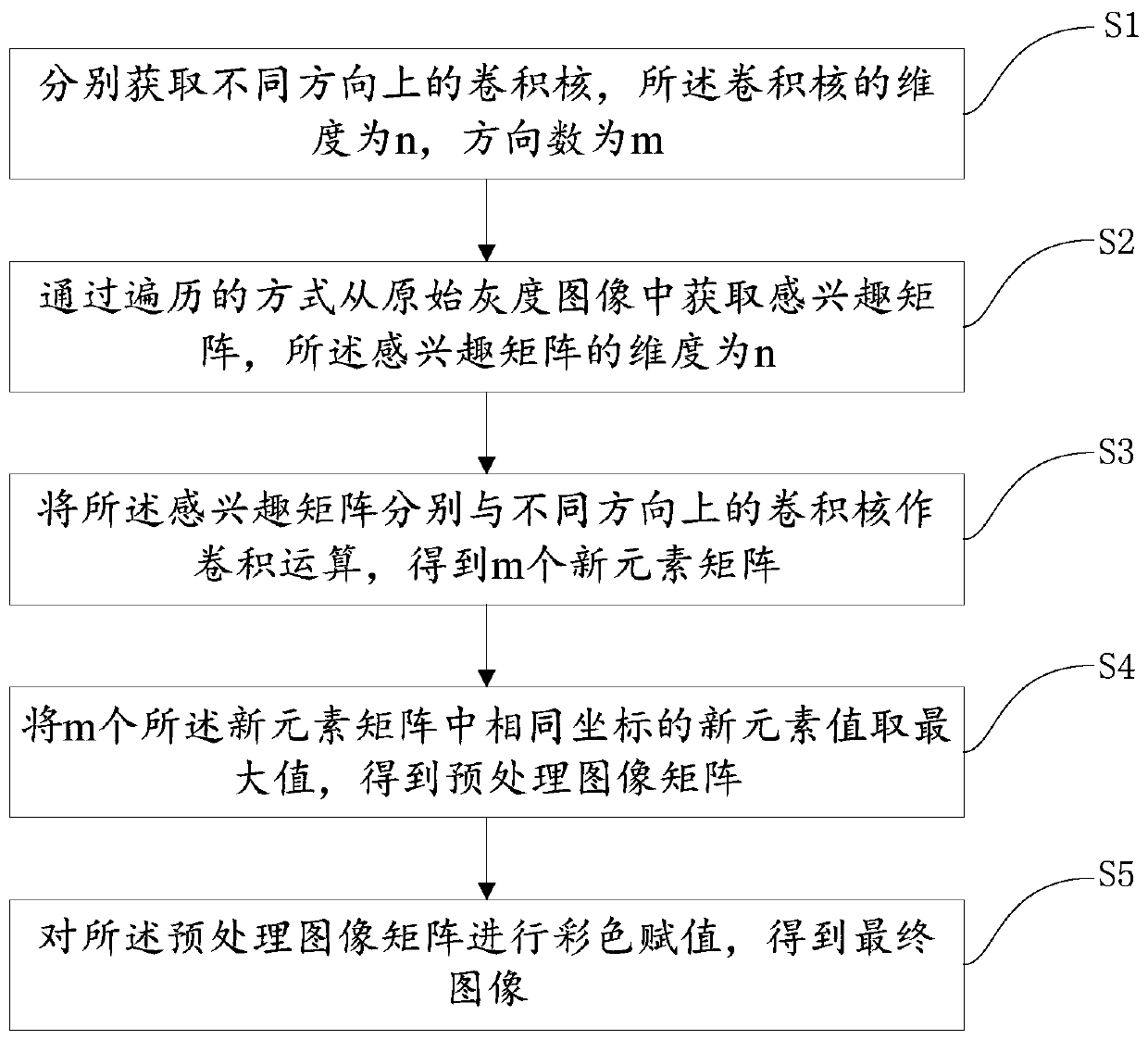 Image processing method based on near-infrared imaging and terminal