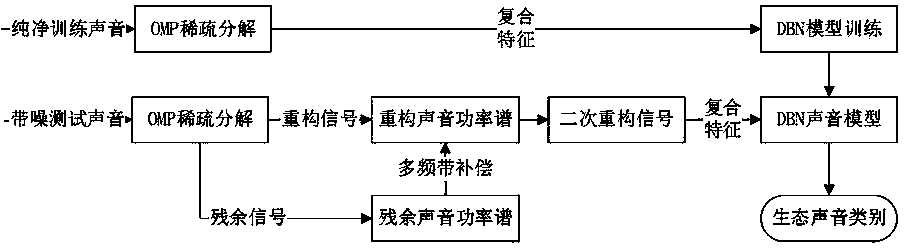 Ecological voice recognition method based on multiband signal reconstruction