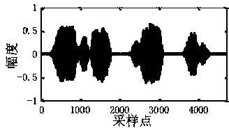 Ecological voice recognition method based on multiband signal reconstruction