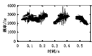 Ecological voice recognition method based on multiband signal reconstruction