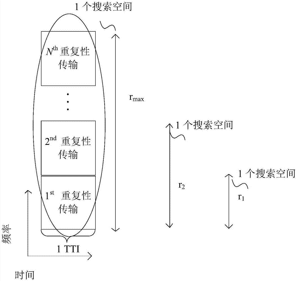 Scheduling information acquisition method, terminal and baseband chip