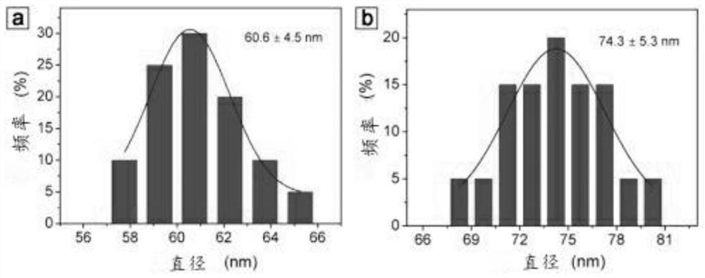 Copper-based nano photo-thermal material, preparation method thereof and application of copper-based nano photo-thermal material in cancer treatment