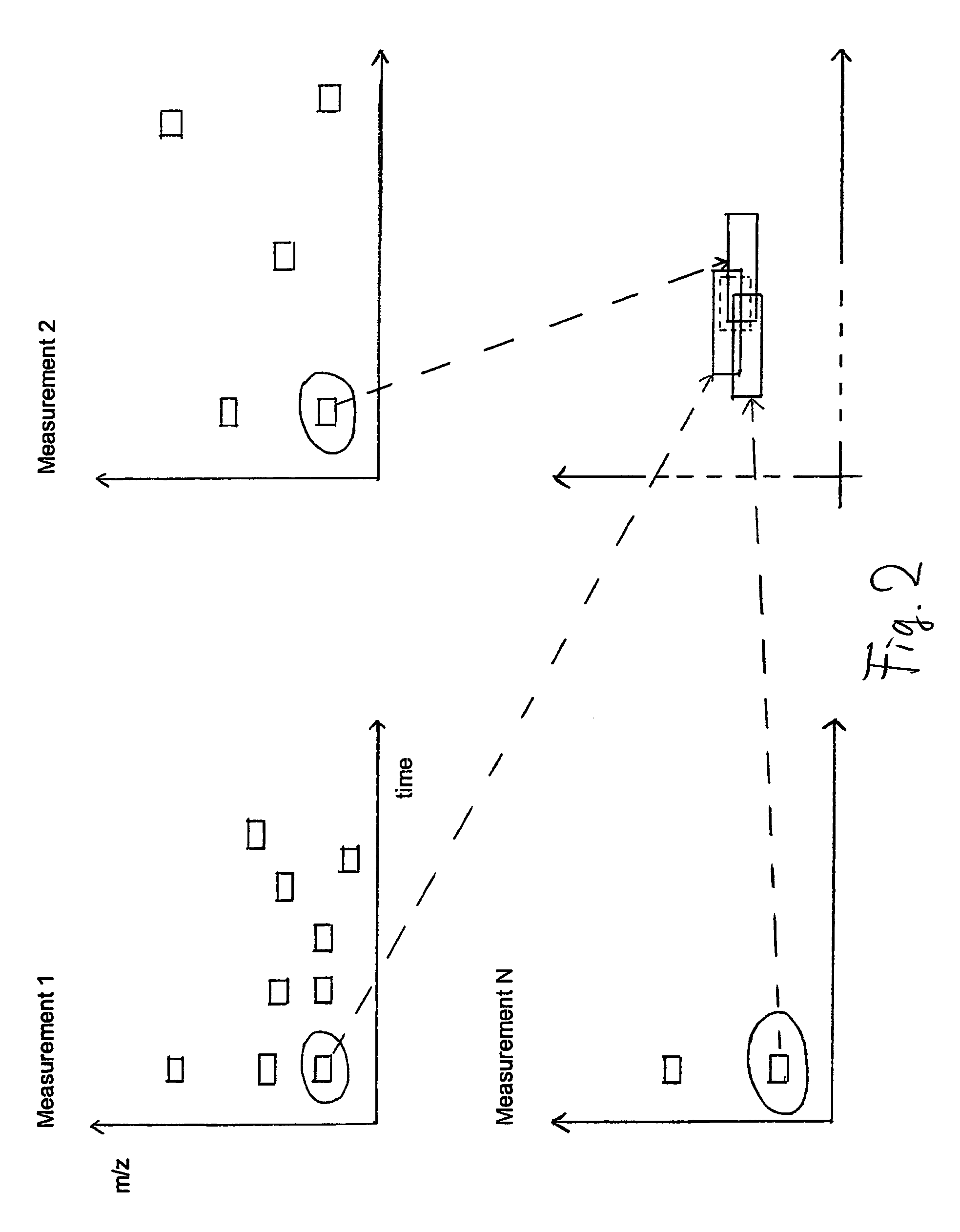 Method and system for processing multi-dimensional measurement data