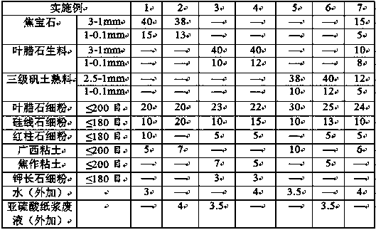 A kind of multi-layer composite flow steel brick and its production method