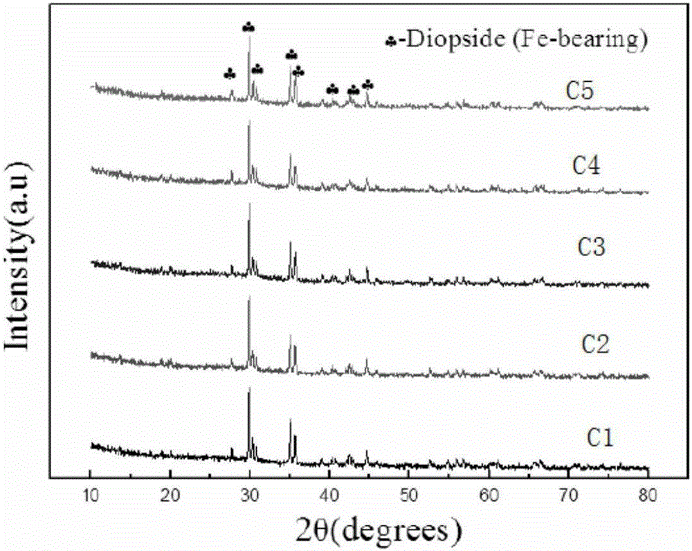 Rare-earth slag glass-ceramic and preparation method thereof