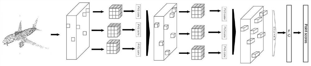 Three-dimensional target detection method and system based on substream sparse convolution