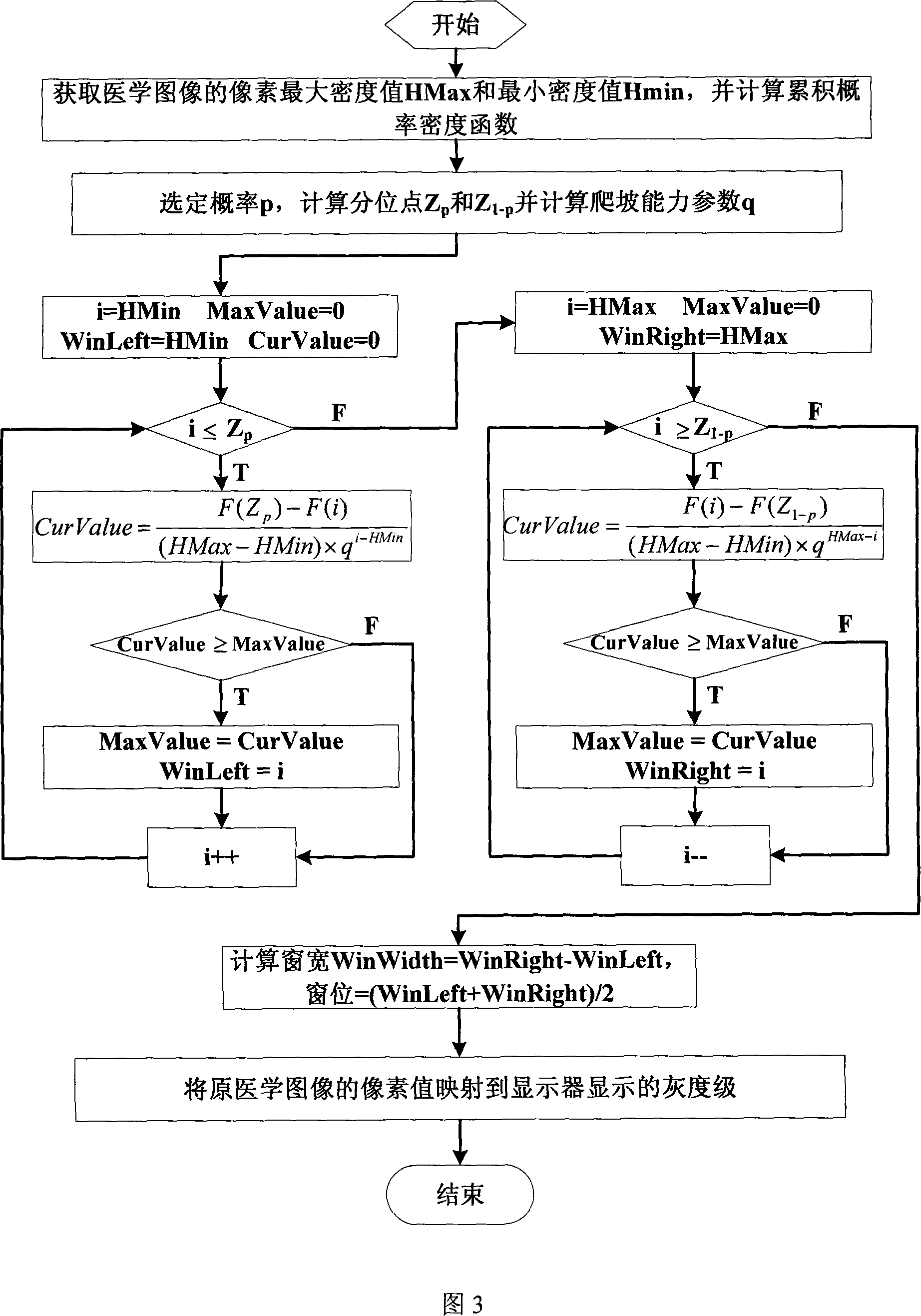 Medical image window parameter self-adaptive regulation method