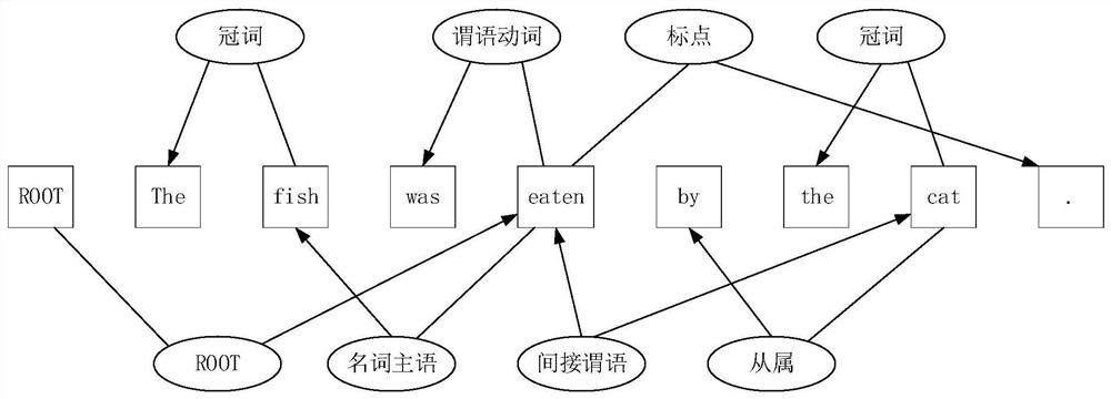 Text processing method based on sentence vector pre-training model and related equipment