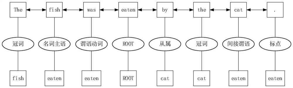 Text processing method based on sentence vector pre-training model and related equipment