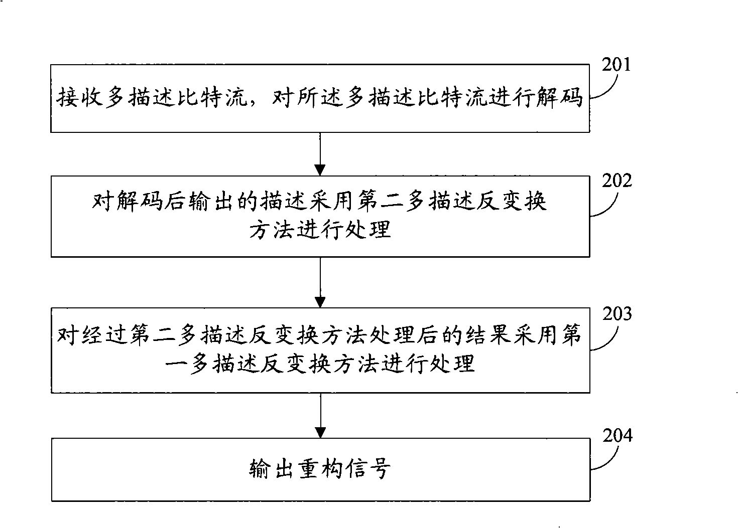 Multiple description encoding, method, apparatus and system for multiple description encoding