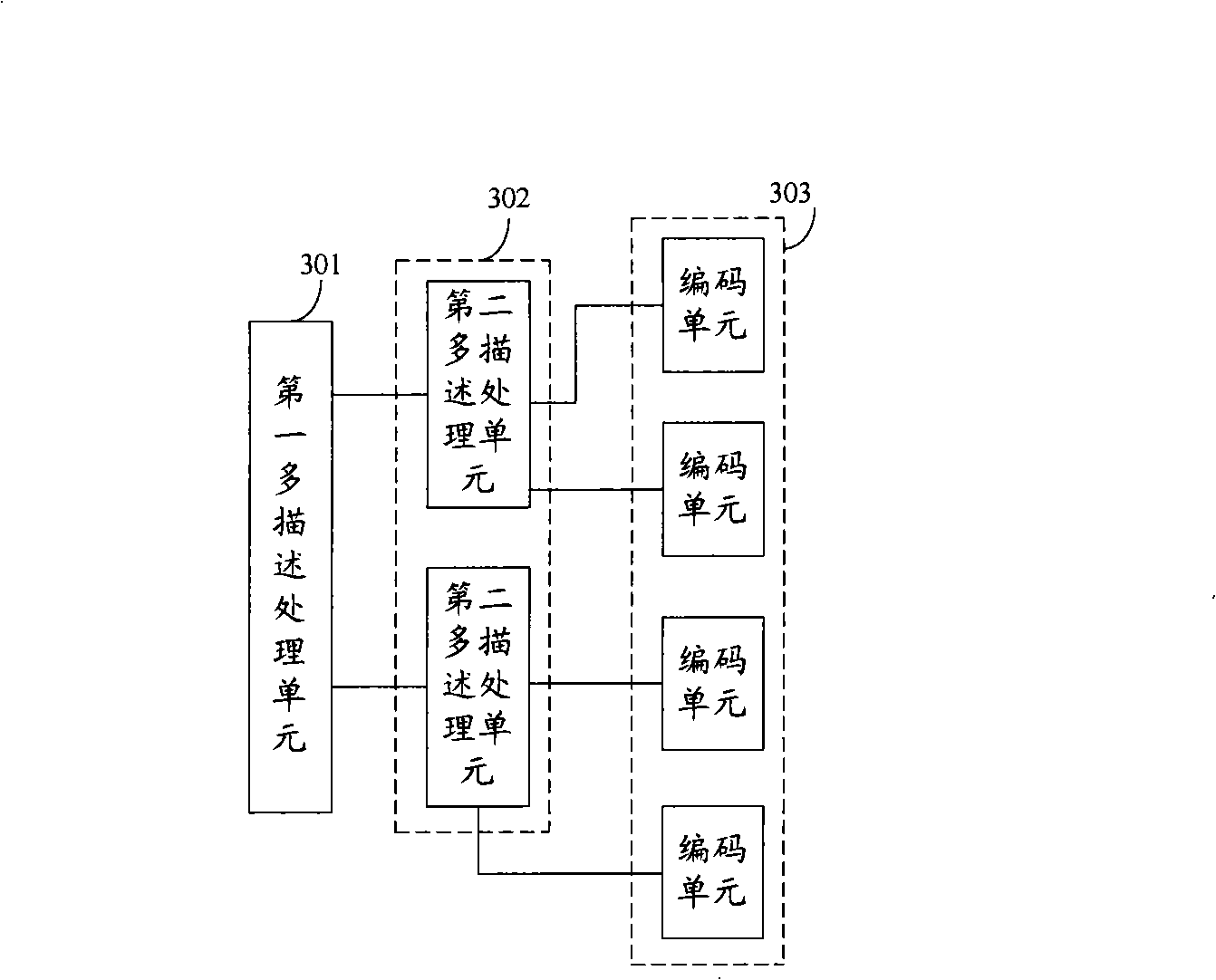 Multiple description encoding, method, apparatus and system for multiple description encoding