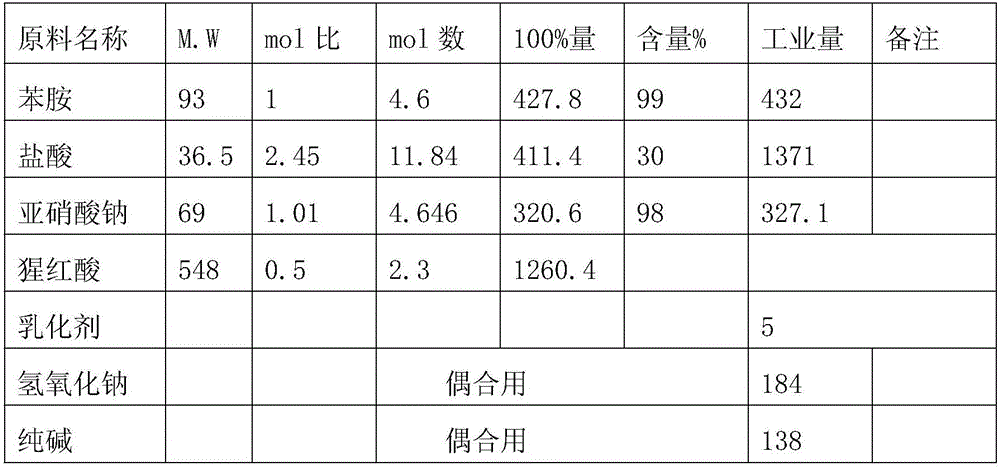 Direct orange S dye preparation process