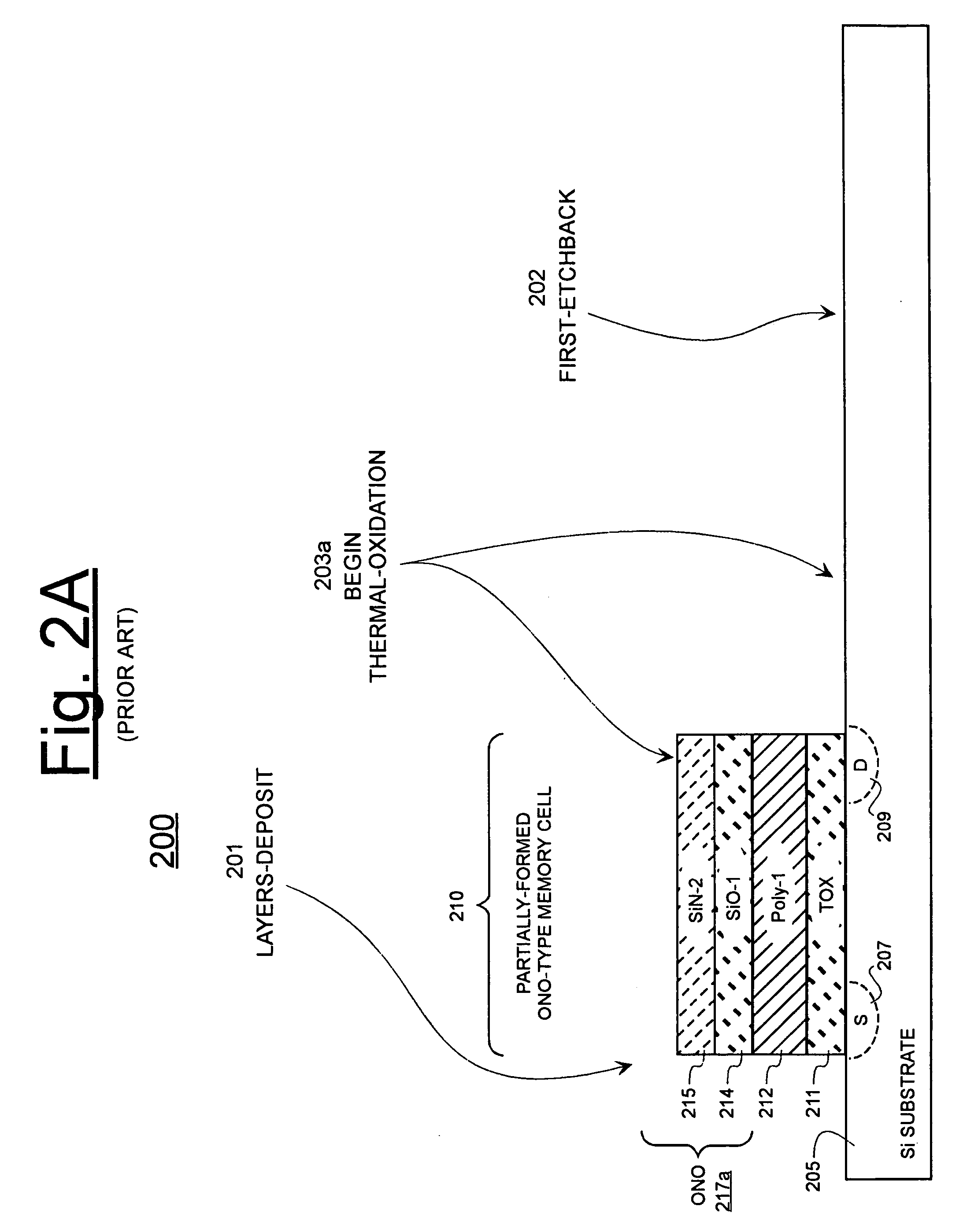 Method for simultaneously fabricating ONO-type memory cell, and gate dielectrics for associated high voltage write transistors and gate dielectrics for low voltage logic transistors by using ISSG