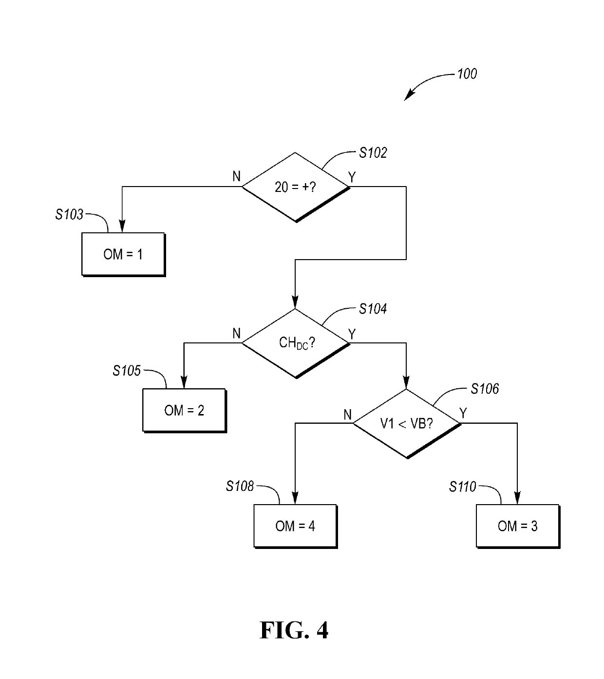 Onboard DC charging circuit using traction drive components