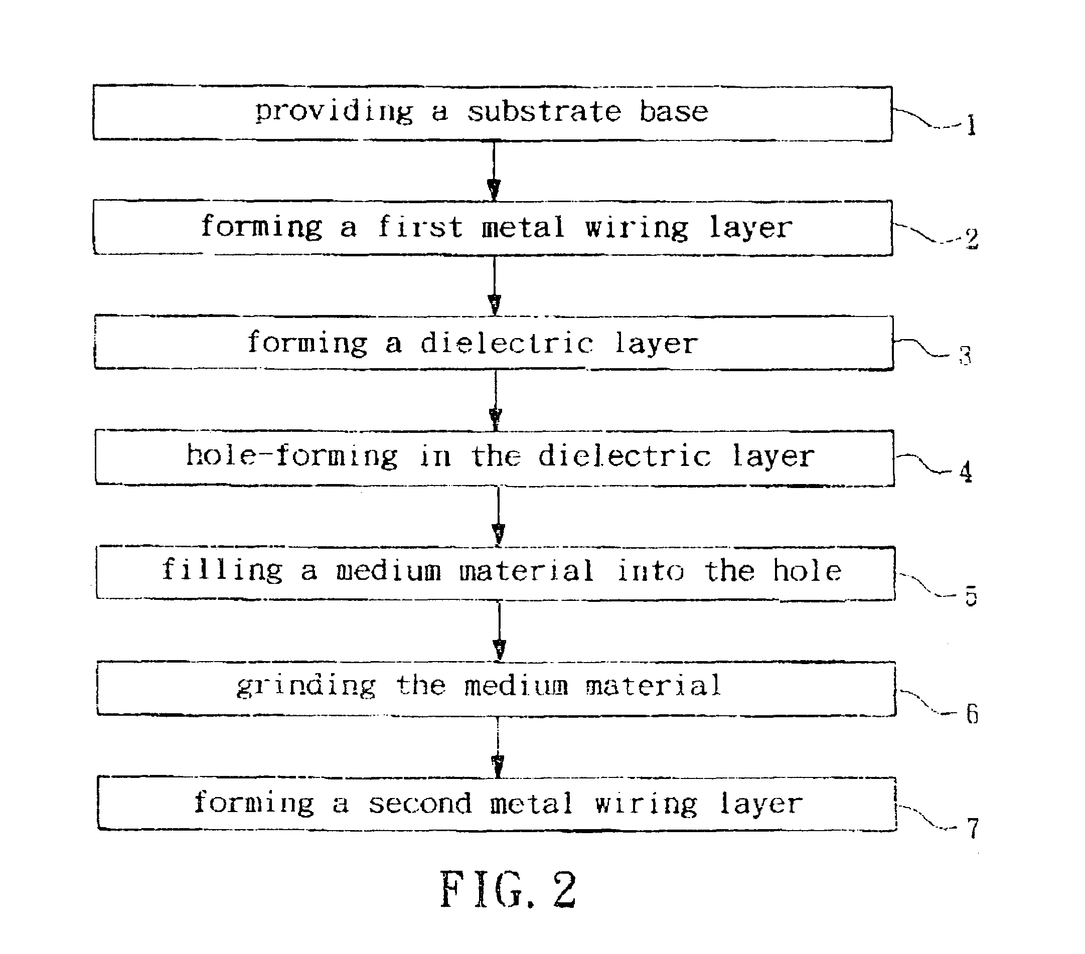 Process for manufacturing a substrate with embedded capacitor