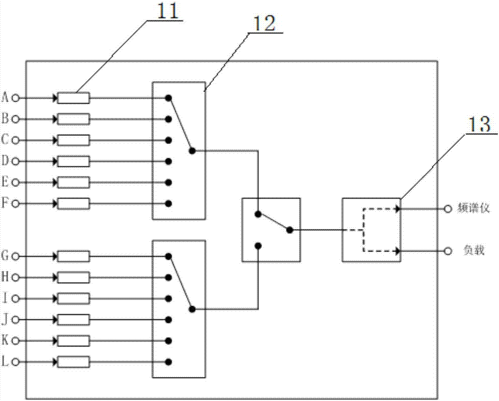 Switch box for integration test of communication base station