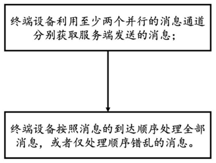 Event distribution method and system for real-time classroom