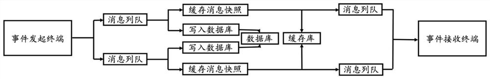 Event distribution method and system for real-time classroom