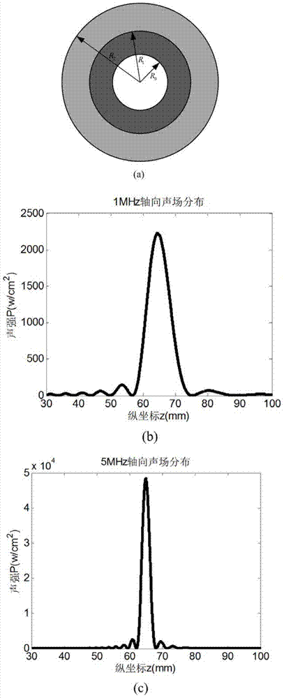 Ultrasonic mechanical damage and thermal coagulation device and method based on dual-frequency confocal ultrasonic time-sharing excitation