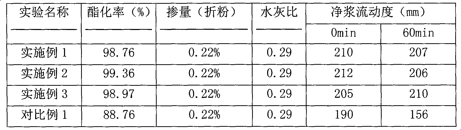 Method for preparing polycarboxylic acid water reducer macromer