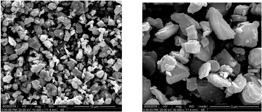 High-voltage cathode material Li delta Co(1-x)MgxO2@AlF3 of lithium ion battery and preparation method of high-voltage cathode material