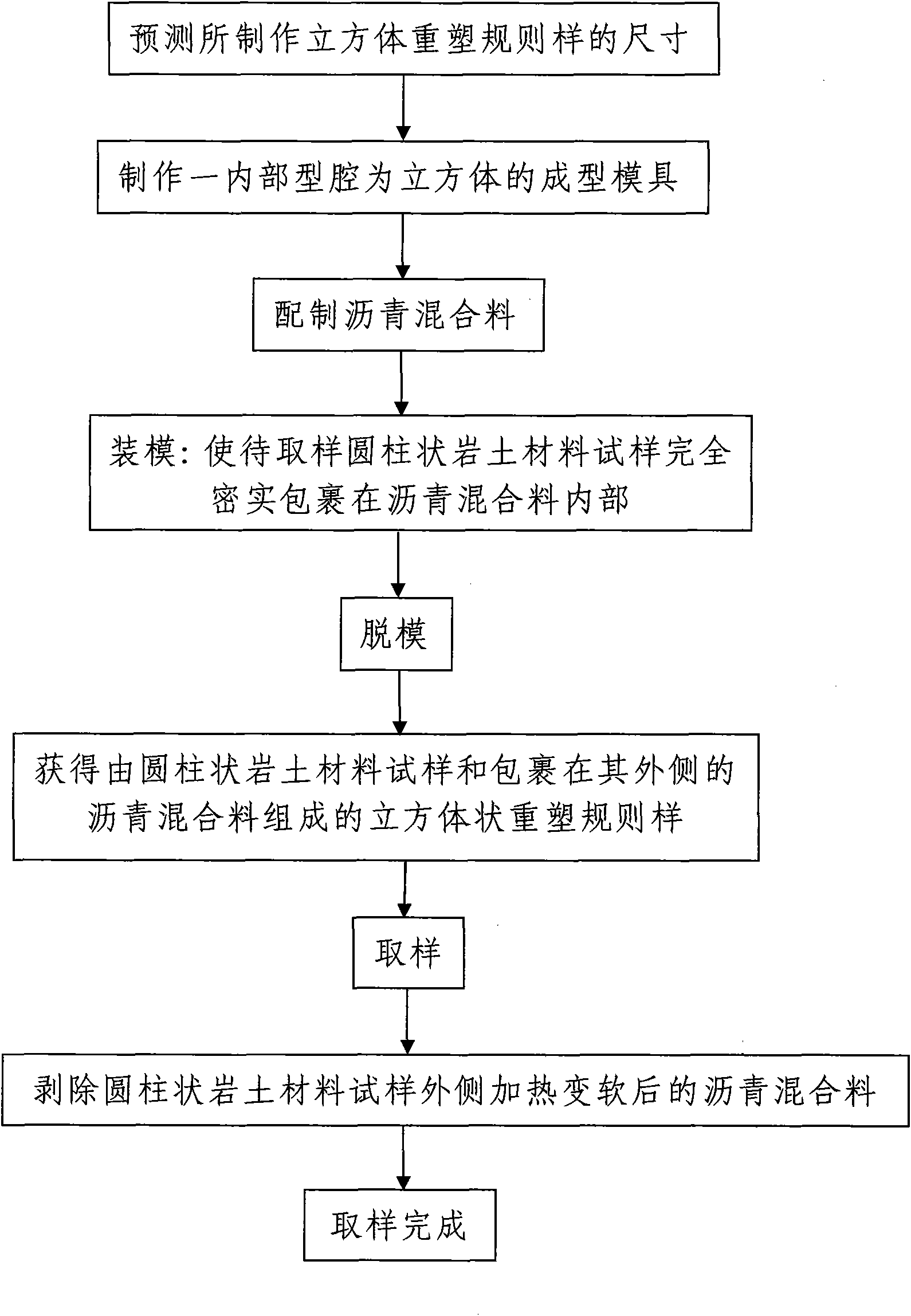 Method for manufacturing annular test-piece from cylindrical rock-soil material sample