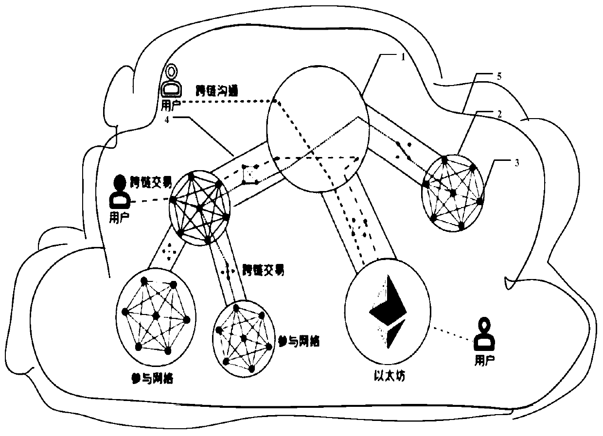 Cloud-based blockchain dynamic networking system and cloud-based block chain dynamic networking method