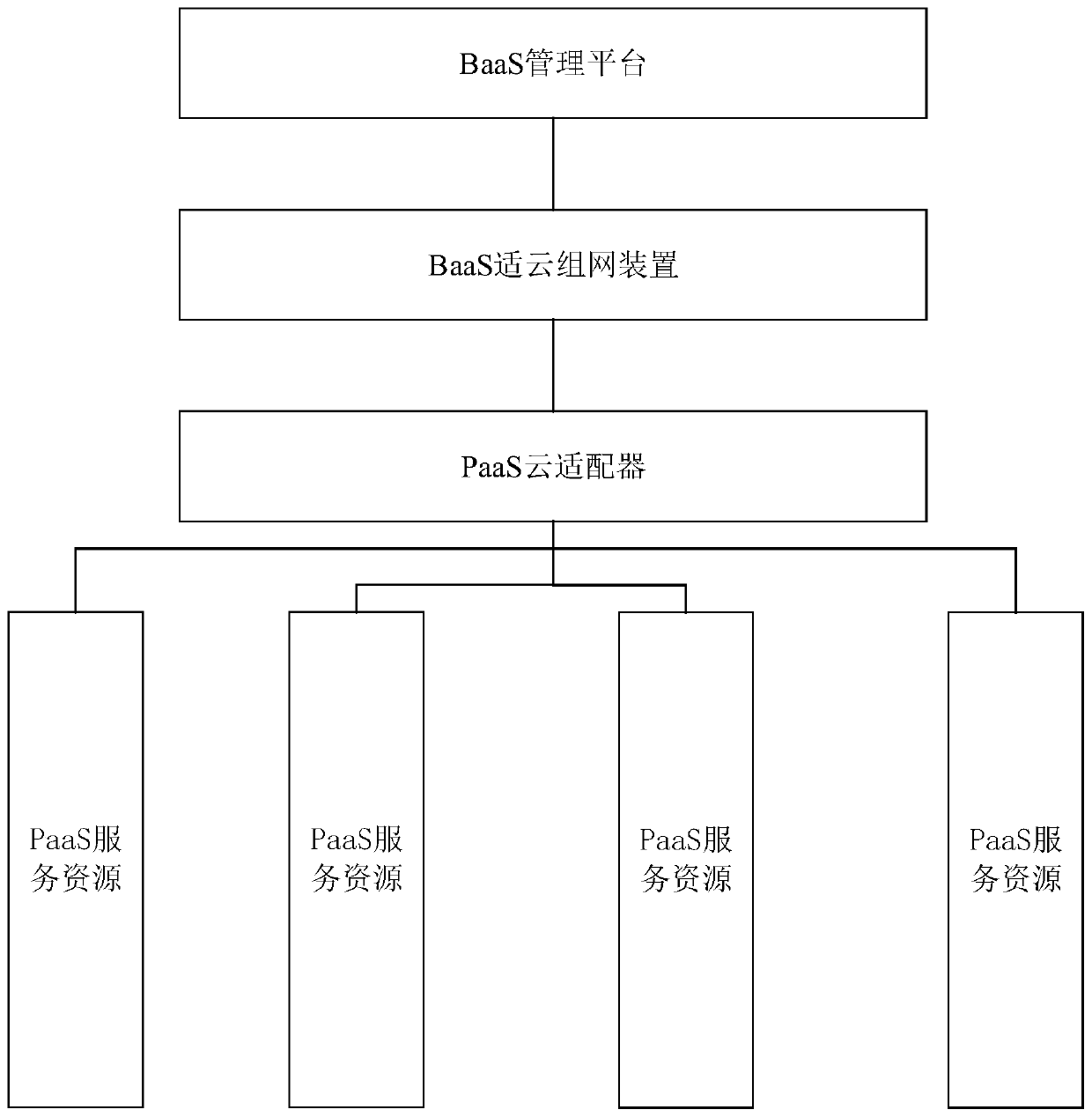 Cloud-based blockchain dynamic networking system and cloud-based block chain dynamic networking method