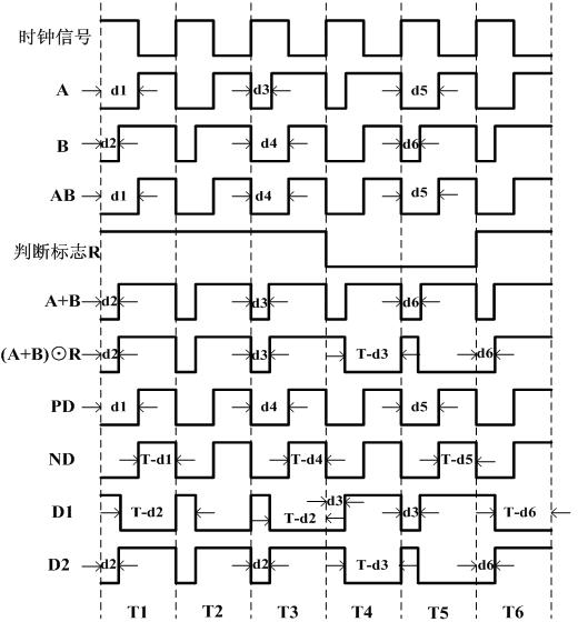 Time sharing multiplex control method for single-inductance double-output switching power supply and circuit thereof