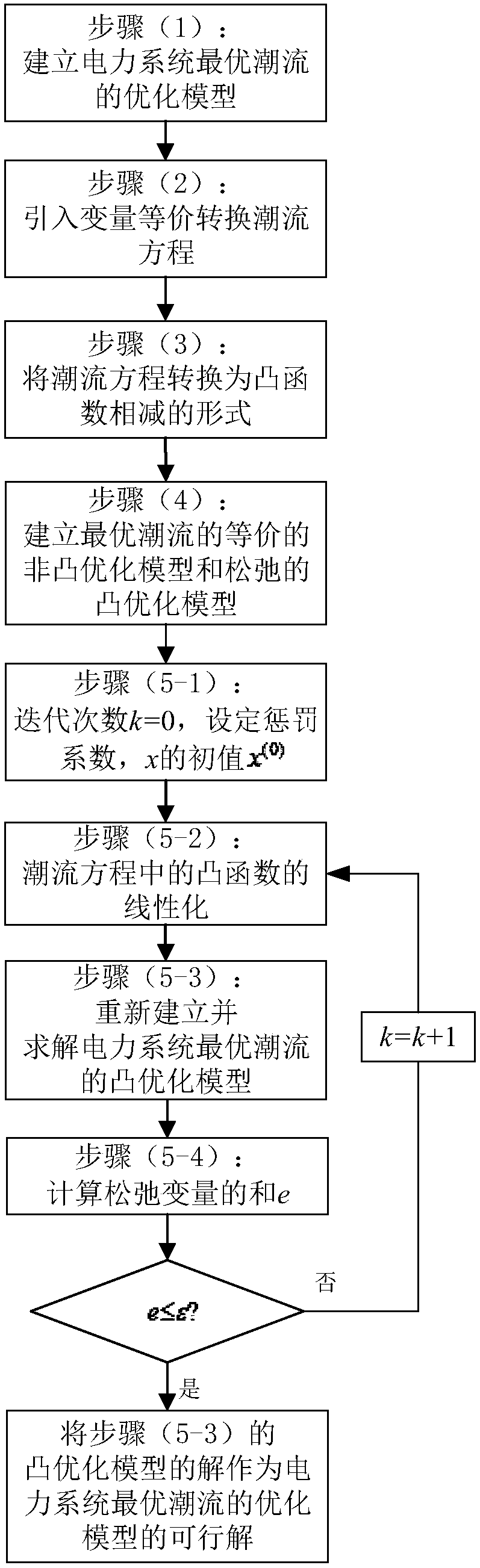 Convex optimization solving method for optimal power flow of electric power system