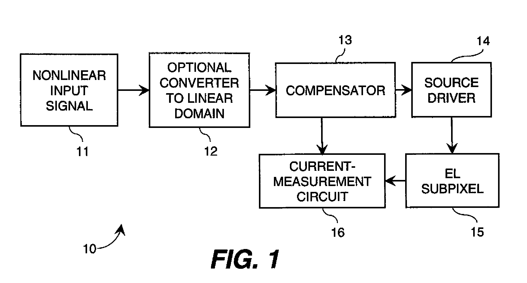 Electroluminescent display initial-nonuniformity-compensated drve signal