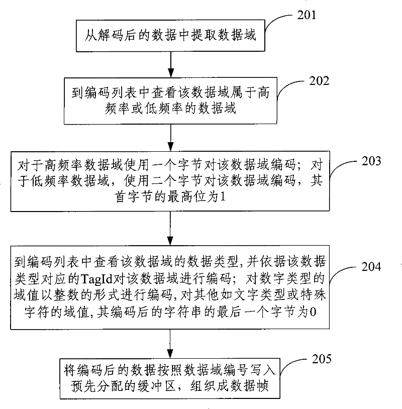 A transmission method and system for securities market data