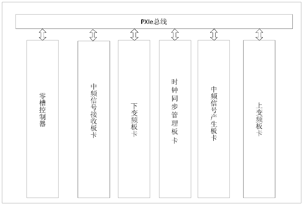 PXIe bus-based satellite communication system simulator