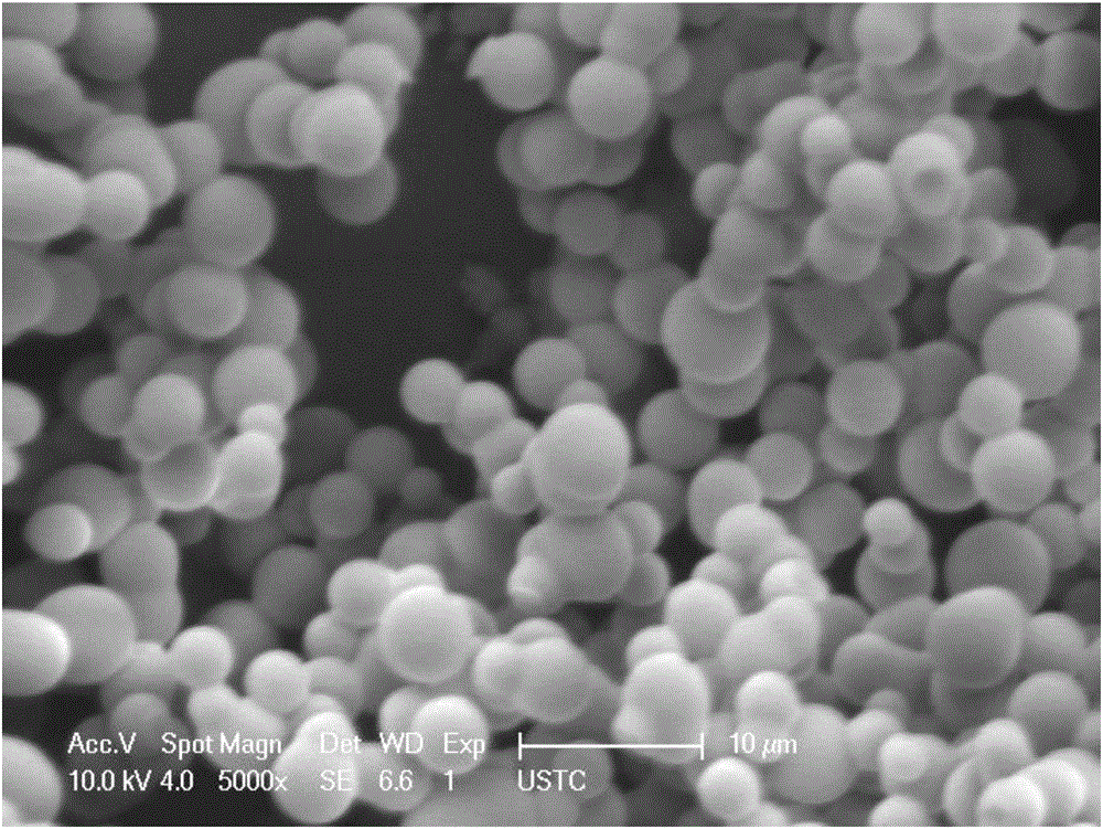 Method for quickly preparing hydrophobic silicon dioxide aerogel at low cost