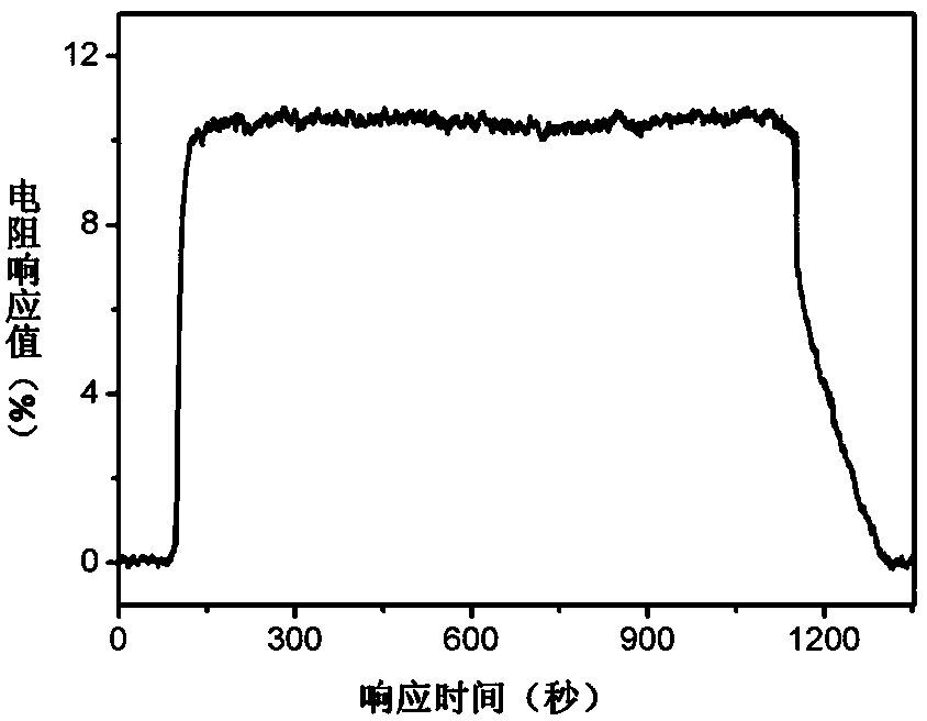 Vertical response gas sensor based on three-dimensional porous graphene ultrathin film and its preparation method