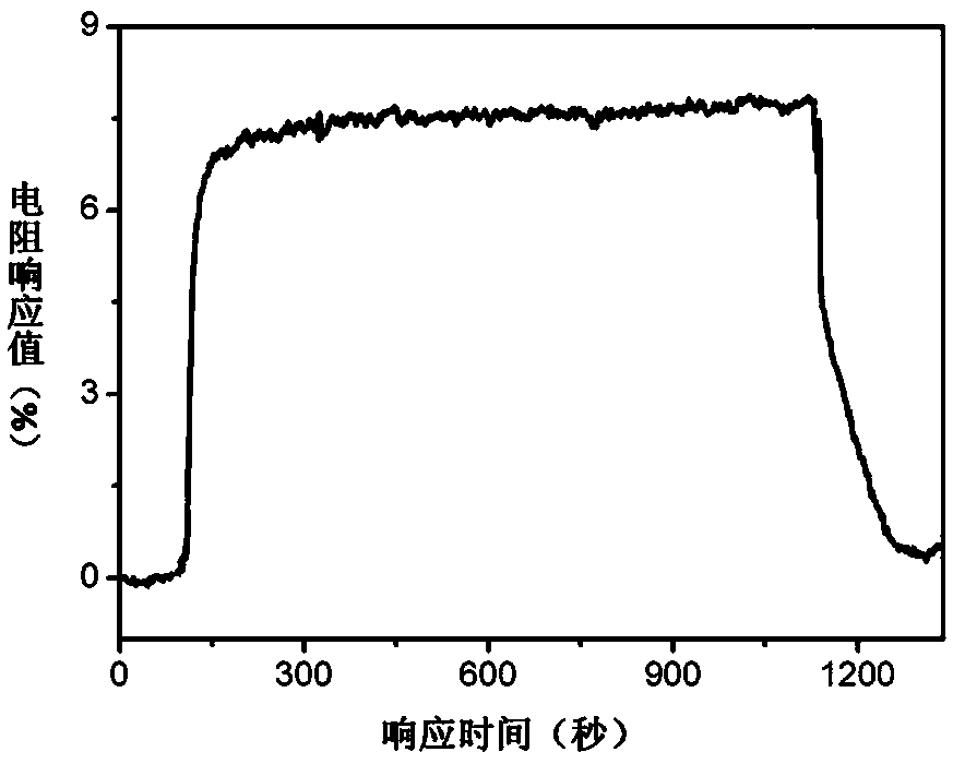 Vertical response gas sensor based on three-dimensional porous graphene ultrathin film and its preparation method