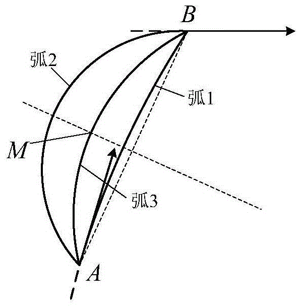 A method for determining the trajectory of the patroller's heading and in-position control