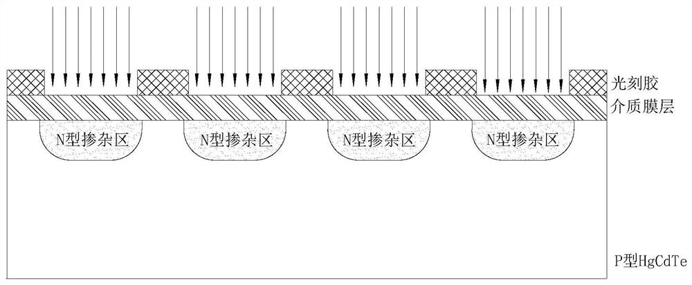 Ion implantation method, preparation method of mercury cadmium telluride chip, and mercury cadmium telluride chip