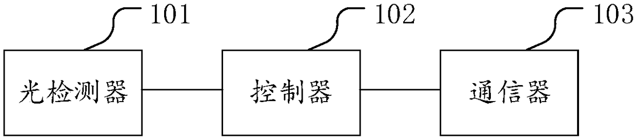 Indoor light adjustment system and method