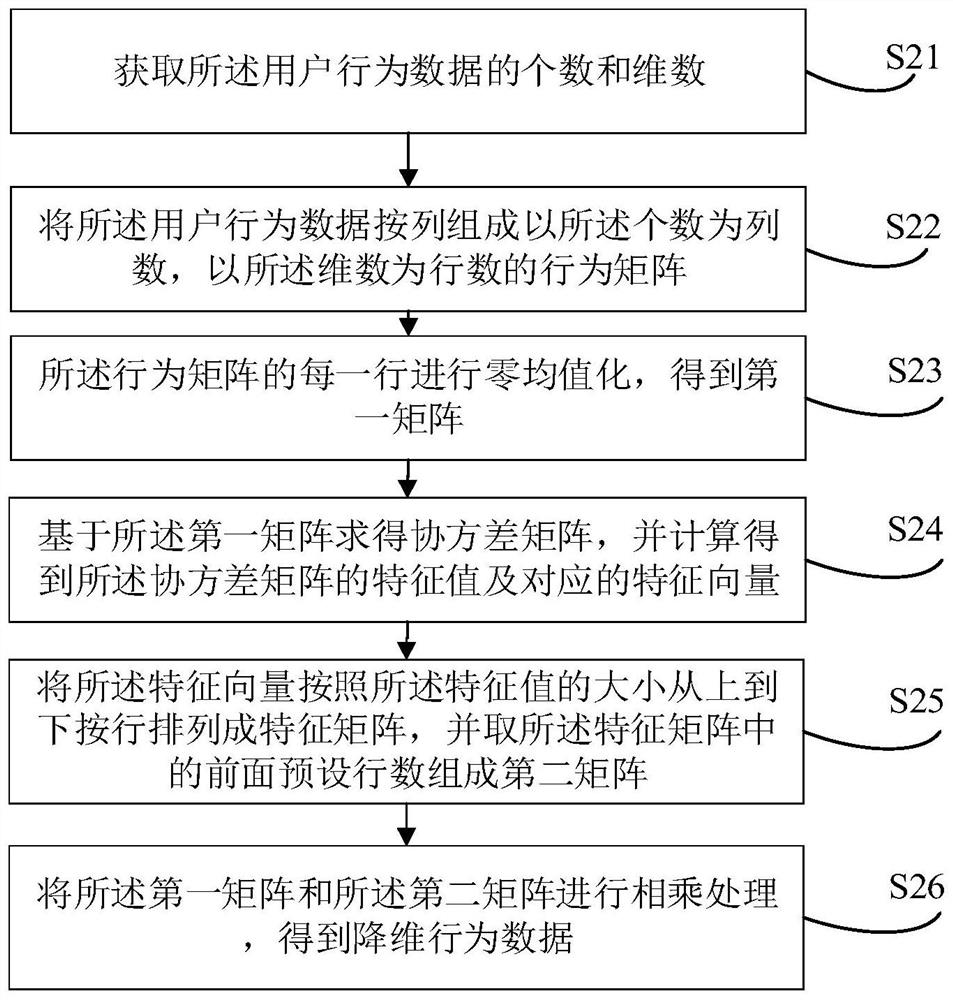 Course strategy adjustment method and device based on training data, equipment and medium