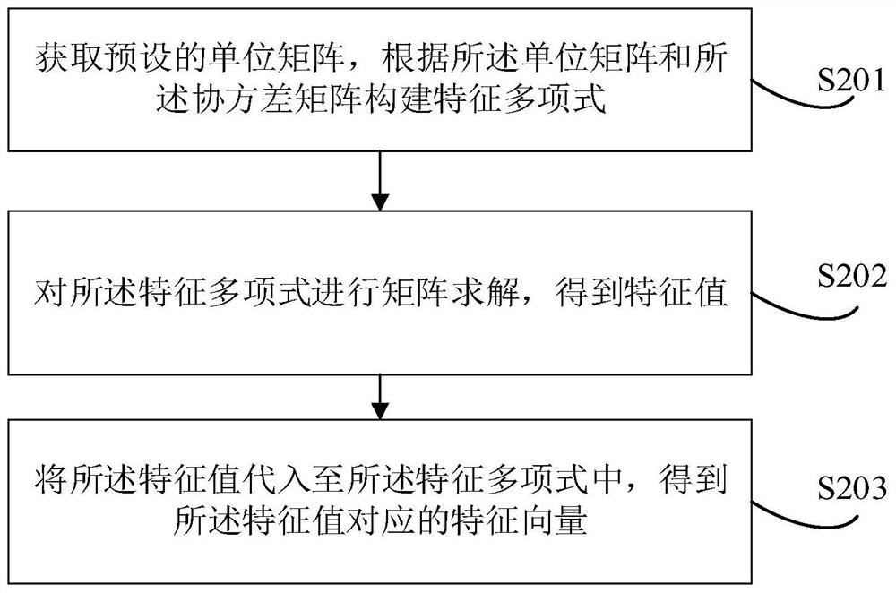 Course strategy adjustment method and device based on training data, equipment and medium