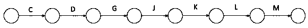 Double-code network rapid automatic layout method suitable for information engineering construction project