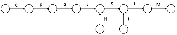 Double-code network rapid automatic layout method suitable for information engineering construction project