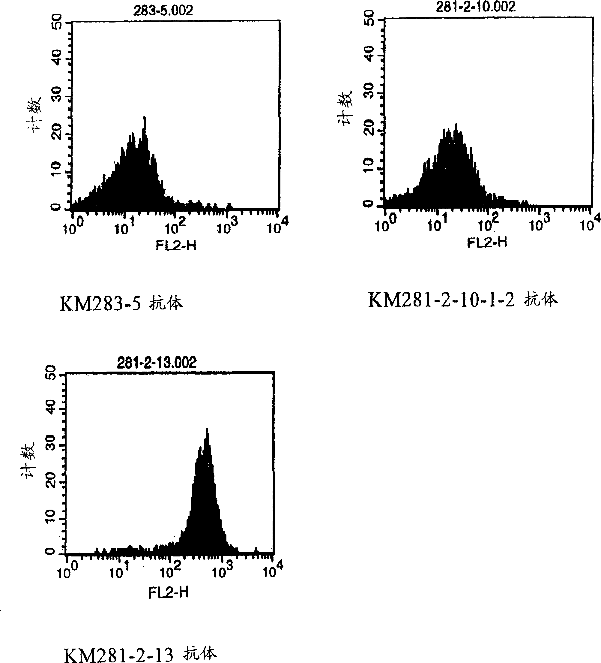 Anti-CD40 monoclonal antibody