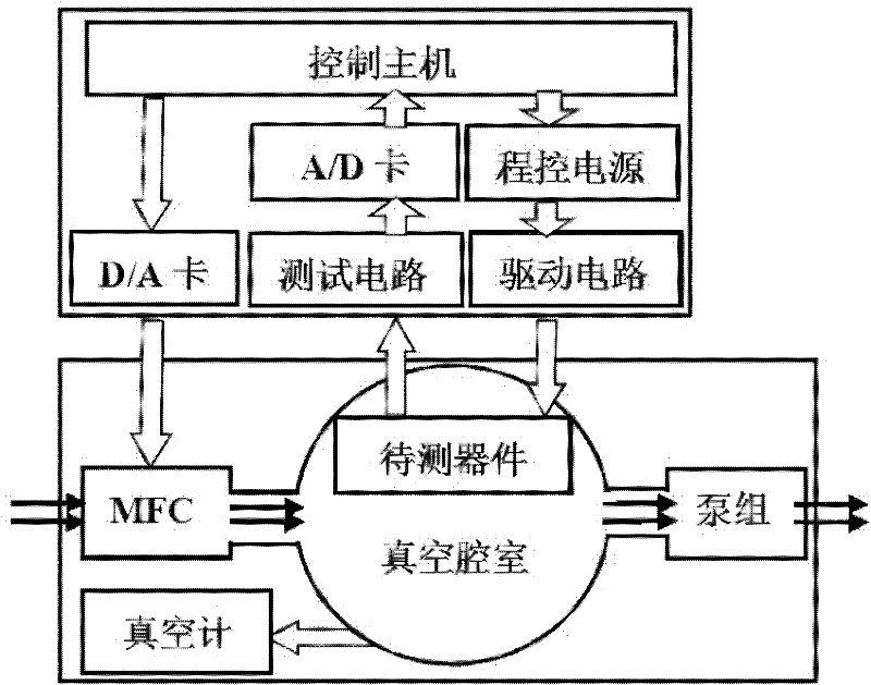 Semiconductor micro air pressure sensor test system