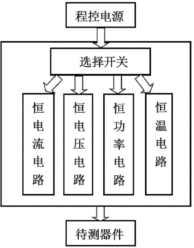 Semiconductor micro air pressure sensor test system