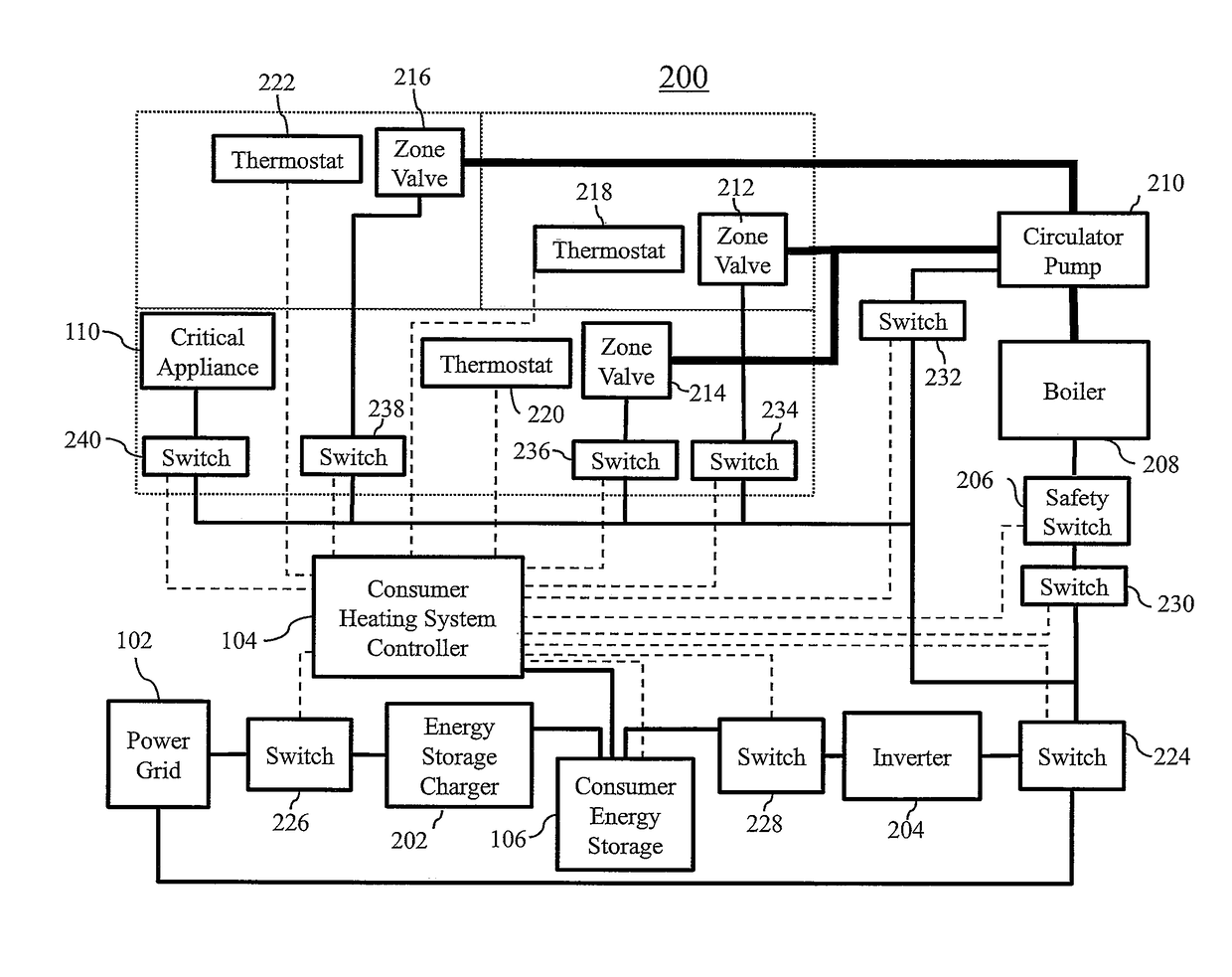 System and methods for controlling a supply of electric energy