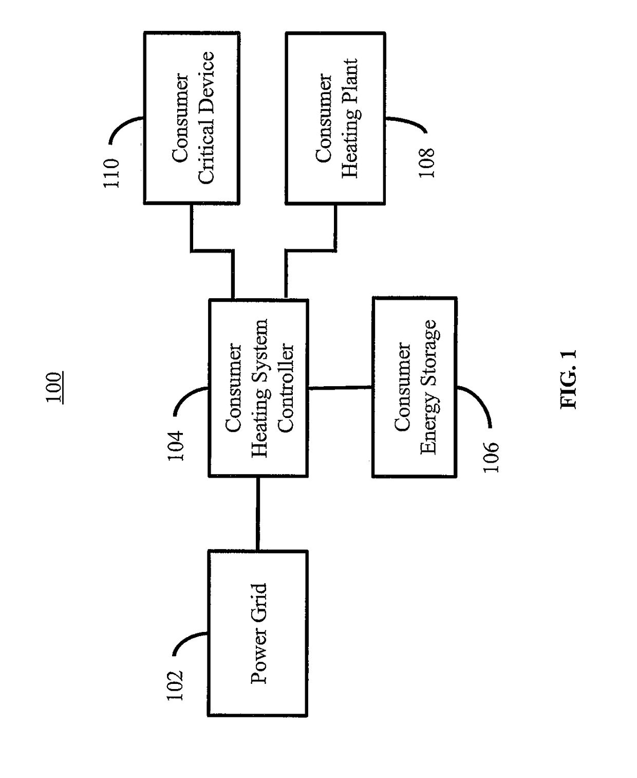 System and methods for controlling a supply of electric energy